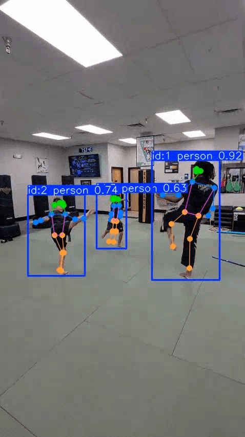 Group coordination analysis